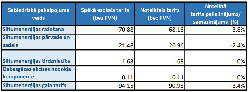 tarifs_marts.png