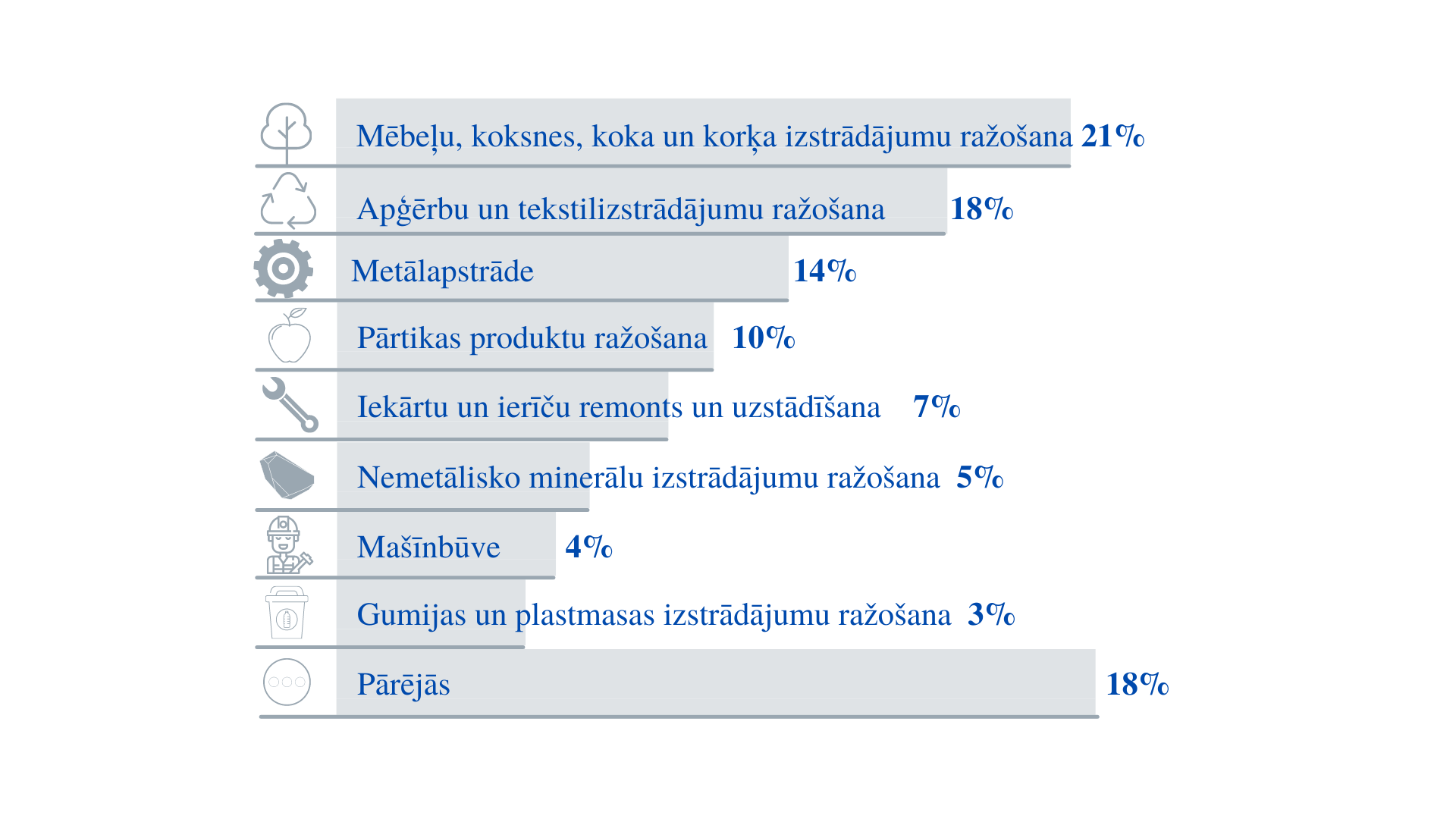 Uznemejdarbibas_nozares_Jelgava_2021.png